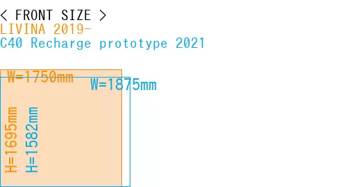 #LIVINA 2019- + C40 Recharge prototype 2021